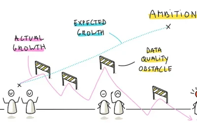 Transforming Data Management for a Leading Retail Enterprise